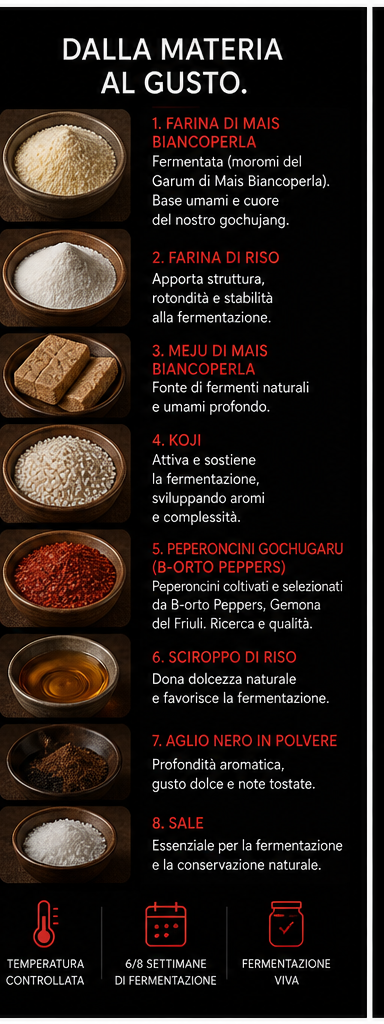 GOCHUJANG